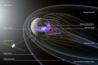 Mercury's magnetic landscape mapped in 30 minutes