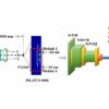 Neural networks boost fusion research with rapid ion temperature ...