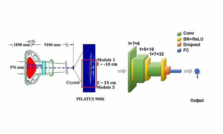 Neural networks boost fusion research with rapid ion temperature ...