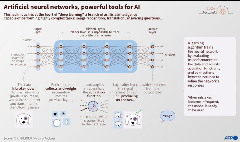 Neural networks, machine learning? Nobel-winning AI science explained