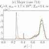 New AI models of plasma heating lead to important corrections in ...