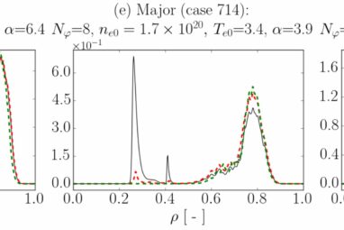 New AI models of plasma heating lead to important corrections in ...