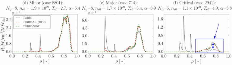 New AI models of plasma heating lead to important corrections in ...