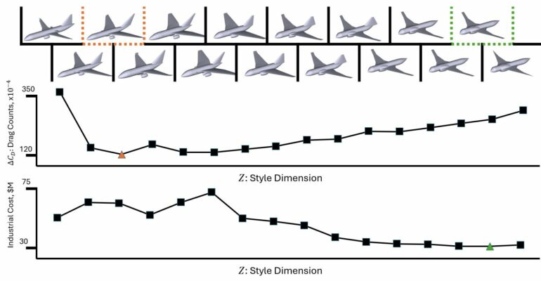 New design software takes a concept to a multitude of configurations