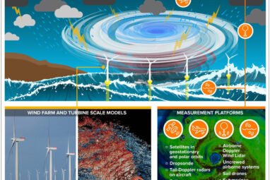 Updating offshore wind turbines: New designs require addressing ...