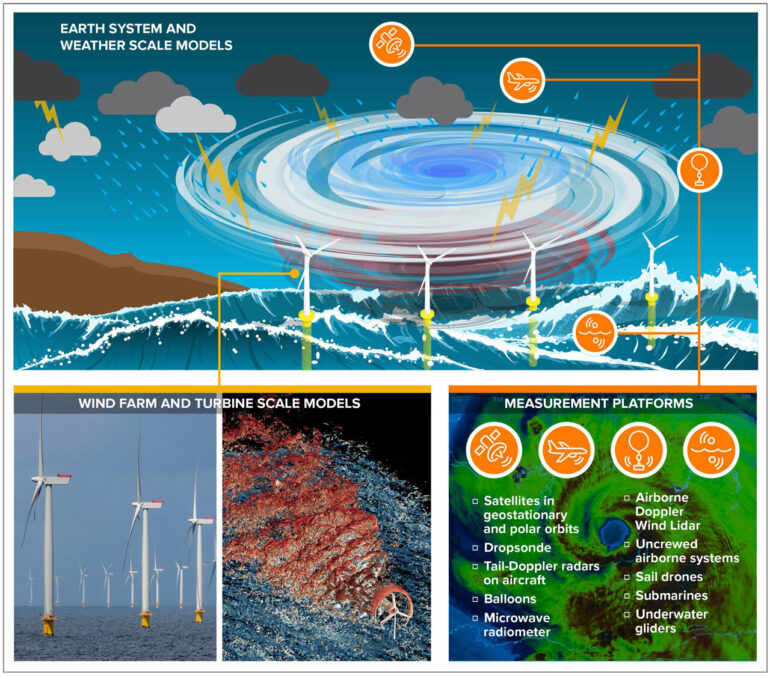 Updating offshore wind turbines: New designs require addressing ...