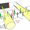 Scientists use light to visualize magnetic domains in quantum ...