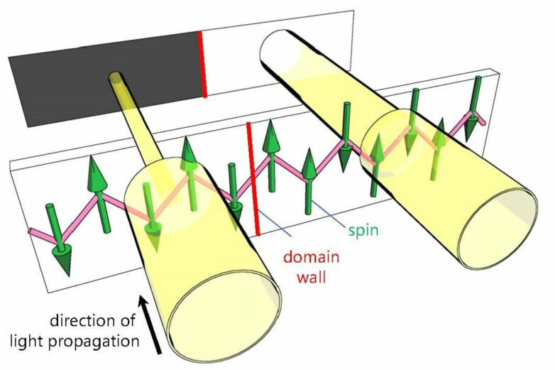 Scientists use light to visualize magnetic domains in quantum ...