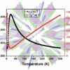 New materials and techniques show promise for microelectronics and ...