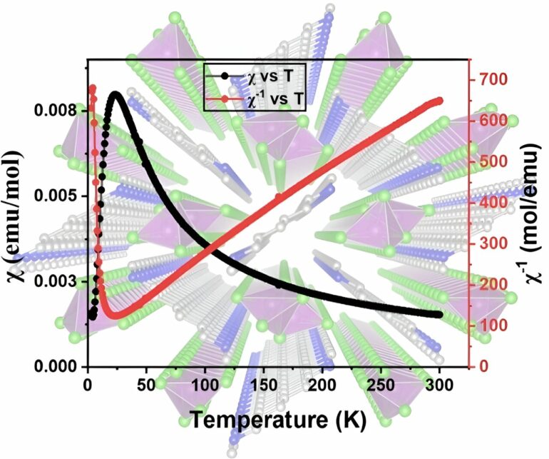 New materials and techniques show promise for microelectronics and ...