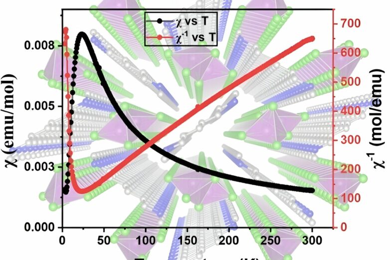 New materials and techniques show promise for microelectronics and ...