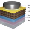 New performance record for eco-friendly nanocrystal solar cells