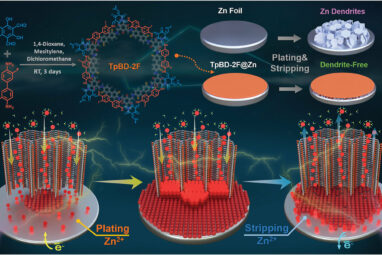 New protective layer could extend zinc battery lifespan by several ...