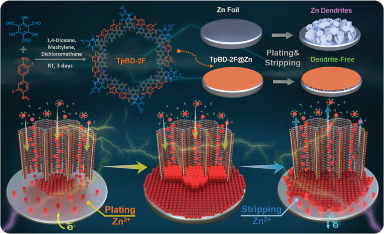 New protective layer could extend zinc battery lifespan by several ...