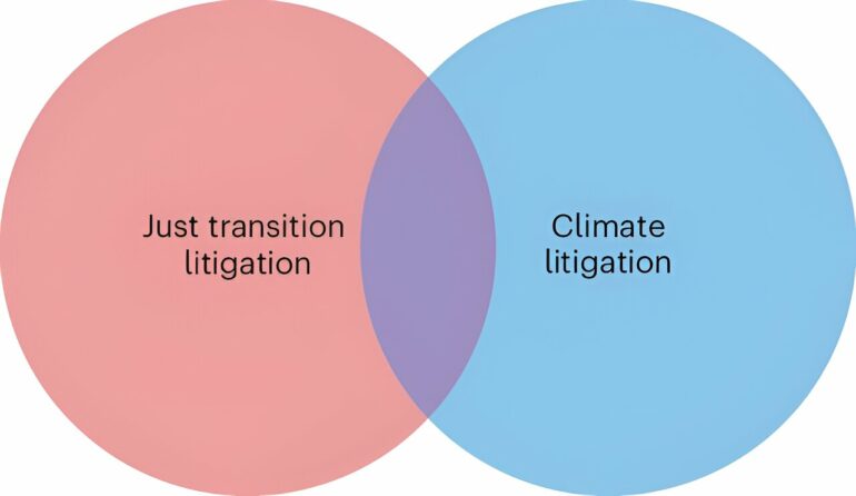 New research shows legal challenges to climate action on the rise