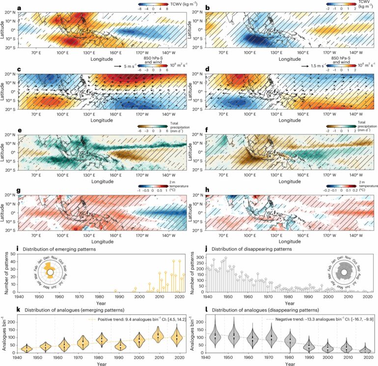 New study reveals growing weather extremes in Indo-Pacific region ...