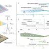 New thermal interface material could cool down energy-hungry data ...