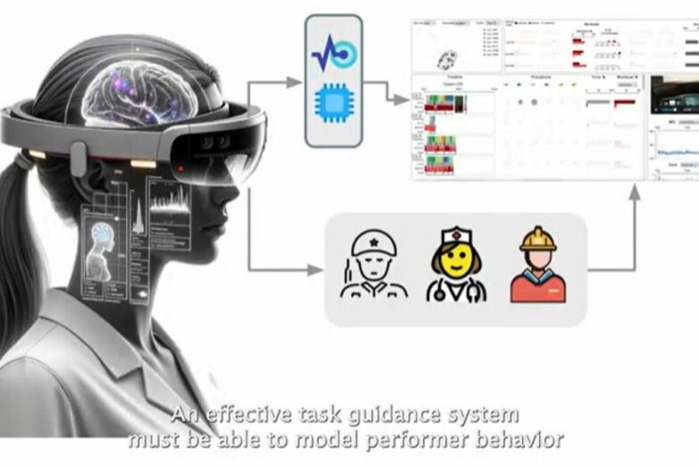 New tool helps analyze pilot performance and mental workload in ...