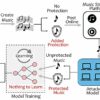 New tool makes songs unlearnable to generative AI