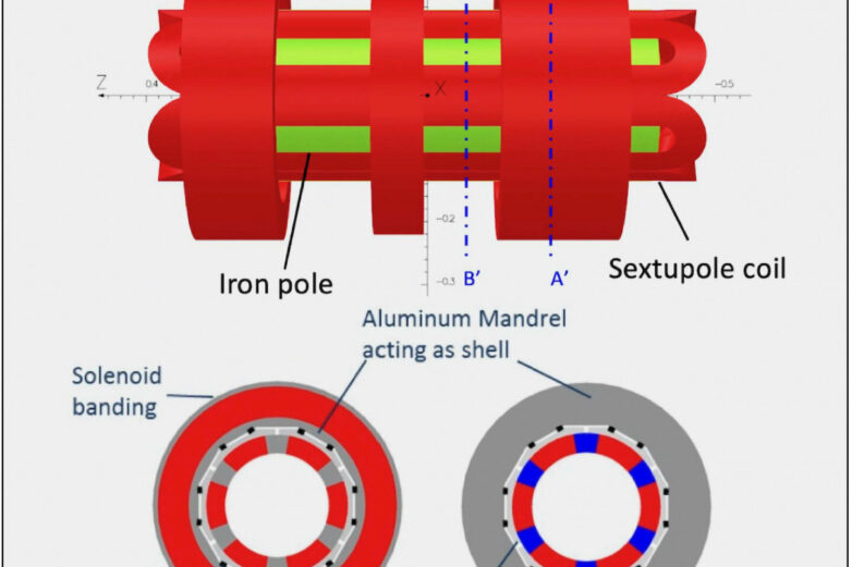 Niobium-tin magnet could be key to unlocking potential of heavy ...