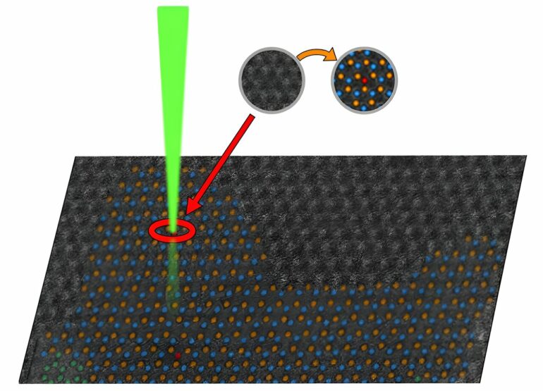 Novel technique for observing atomic-level changes could unlock ...