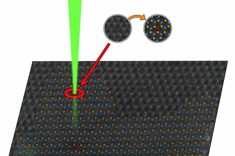 Novel technique for observing atomic-level changes could unlock ...