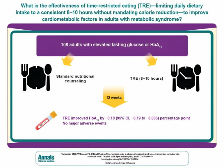 One in three Americans has a dysfunctional metabolism: Clinical ...