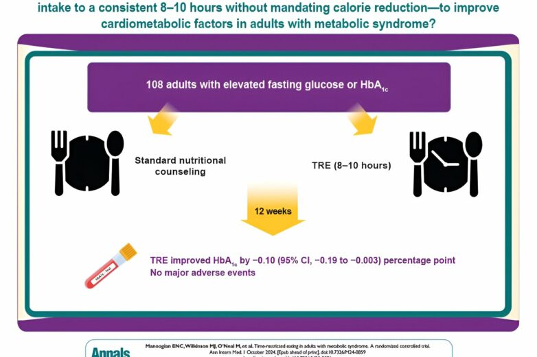 One in three Americans has a dysfunctional metabolism: Clinical ...