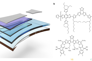 Intrinsically stretchable organic photovoltaics by redistributing ...