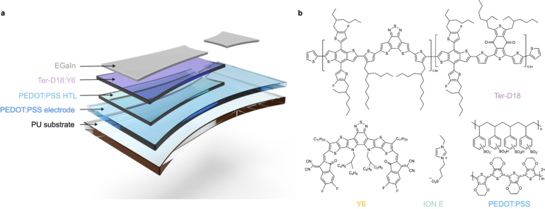 Intrinsically stretchable organic photovoltaics by redistributing ...