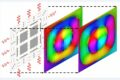 Photonic computing method uses electromagnetic waves to rapidly ...