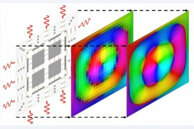 Photonic computing method uses electromagnetic waves to rapidly ...