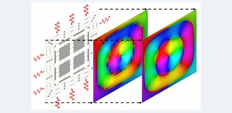 Photonic computing method uses electromagnetic waves to rapidly ...