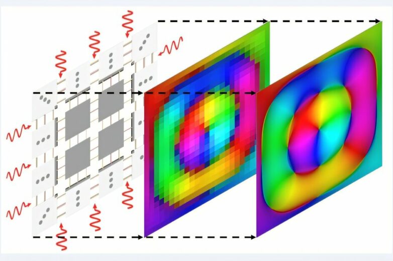 Photonic computing method uses electromagnetic waves to rapidly ...