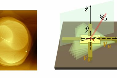 Theoretical physicist uncovers how twisting layers of a material ...