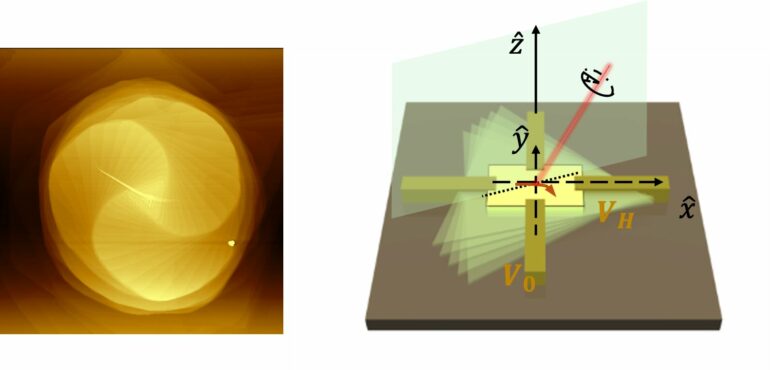 Theoretical physicist uncovers how twisting layers of a material ...