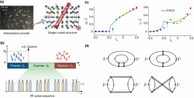 Physicists uncover universal non-equilibrium quantum dynamics in ...