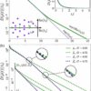 Physics team uncovers a quantum Mpemba effect with a host of 'cool ...