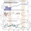 Plate tectonics drive compositional evolution of the upper mantle ...