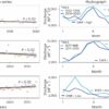 Predicting river flow dynamics using stable isotopes for improved ...