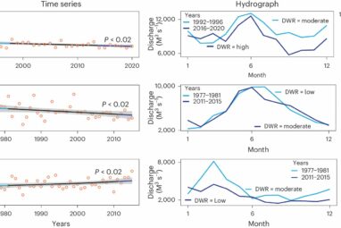 Predicting river flow dynamics using stable isotopes for improved ...