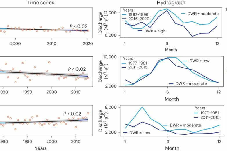 Predicting river flow dynamics using stable isotopes for improved ...