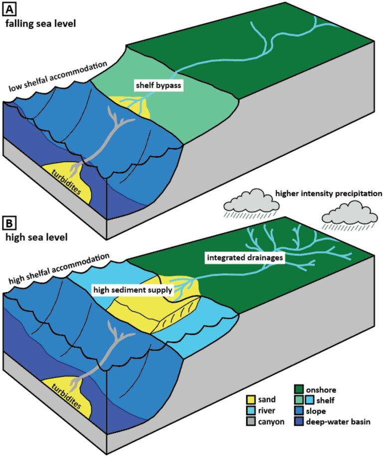 Professor helps discover global gap in geologic record