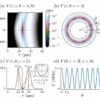 Proof-of-concept design shrinks quantum rotation sensor to micron ...