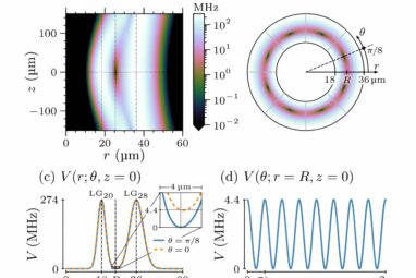 Proof-of-concept design shrinks quantum rotation sensor to micron ...