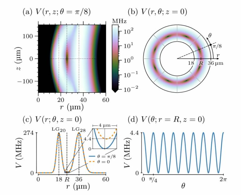 Proof-of-concept design shrinks quantum rotation sensor to micron ...