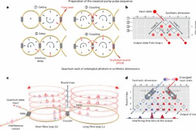 Quantum research breakthrough uses synthetic dimensions to ...