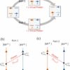 Quantum research paves the way toward efficient, ultra-high ...