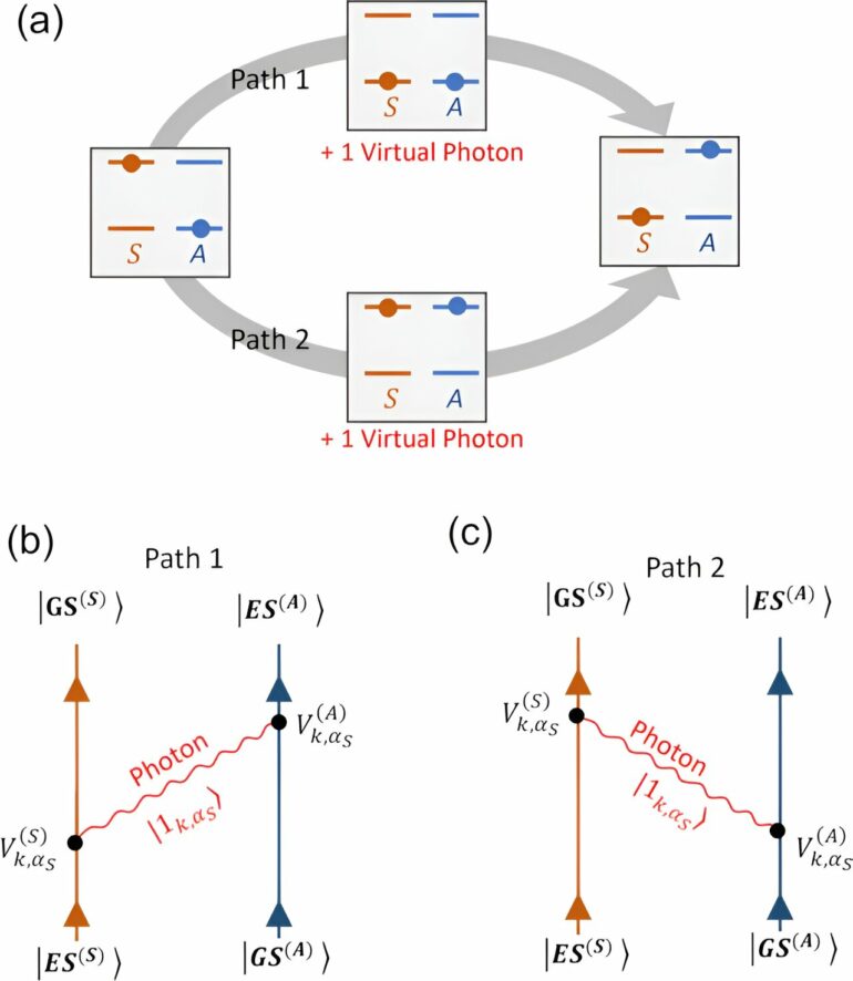 Quantum research paves the way toward efficient, ultra-high ...