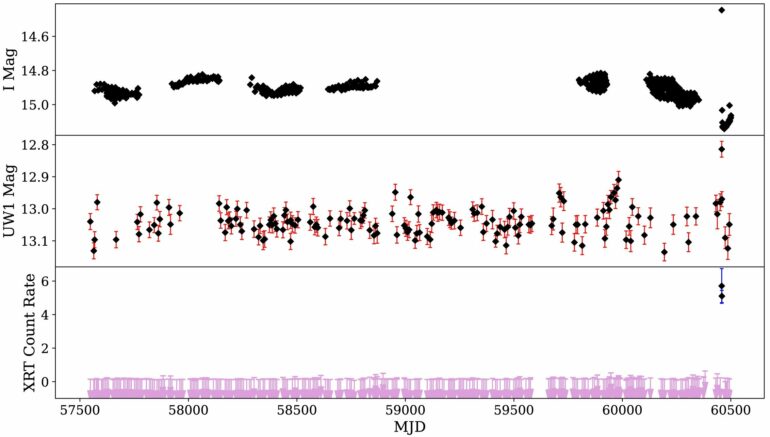 Rare ultra-luminous nova spotted in the Small Magellanic Cloud